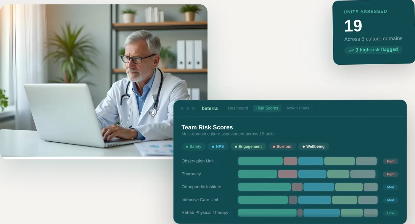 OneCulture Team Risk Scores dashboard showing multi-domain culture assessment across 19 units