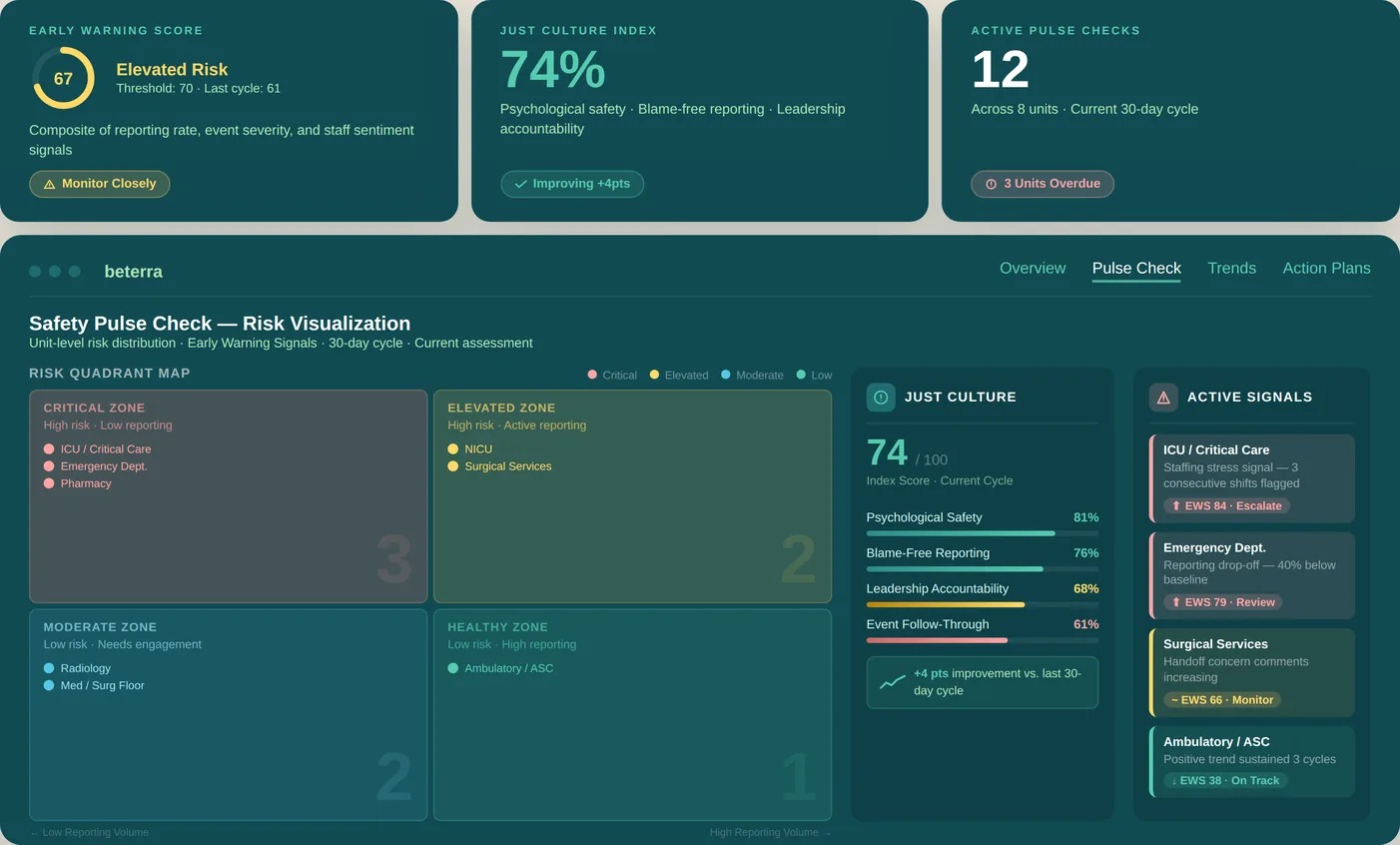 Pulse Check dashboard showing Safety Pulse Check risk visualization with risk quadrant map, just culture index, and active signals