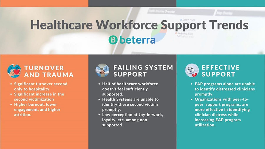 The Need for Peer Supporters as Part of an Integrated Support Model